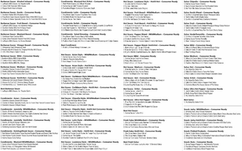 ZestFest tweet media