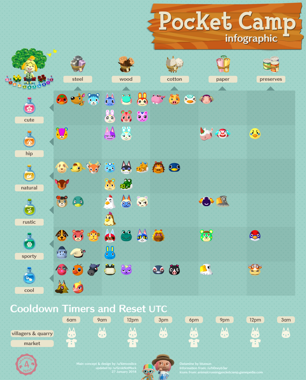 animal crossing pocket camp cross pollination guide animal crossing pocket camp cross pollination guide
