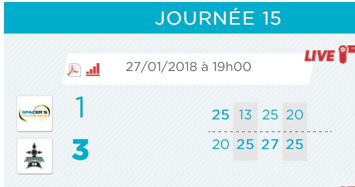 arnobenchetrit's tweet photo. Bravo au @RennesVolley35 qui s’impose à Toulouse !!! 🏐👍🏻
@TVR35 
@bcoeurdray1 @Matijasevicn https://t.co/pHvblQvJo7