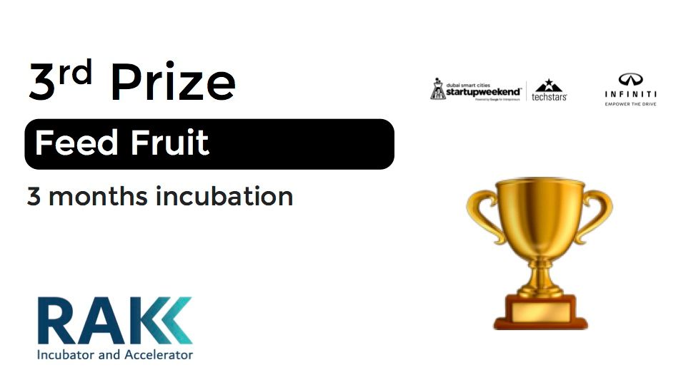 SW_Dxb's tweet photo. 3rd place goes to Feed Fruit! Congratulations! 🏆  @StartupWeekend @techstars @INFINITIME @InfinitiLABHKG @DubaiFuture @techtownrak @womenaco #SWDXB18 #INFINITILAB https://t.co/xz5ykTo6hc
