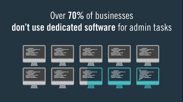 nichardin's tweet photo. Our new live productivity tracker shows that #smallbiz spend on average 6 hours per week on unnecessary admin. That’s why we want to create #invisibleadmin for all. https://t.co/pMLTDTcIhq https://t.co/B4Aig4frTH https://t.co/NRhgMoXXgc