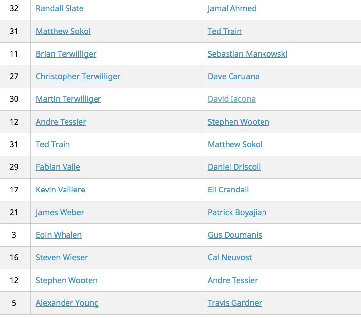 nubrandgaming's tweet photo. X-Wing Regionals Round 4 Pairings, alphabetical https://t.co/wBcwX2kddD