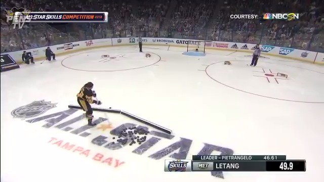 SAP Player of the Game: Letang