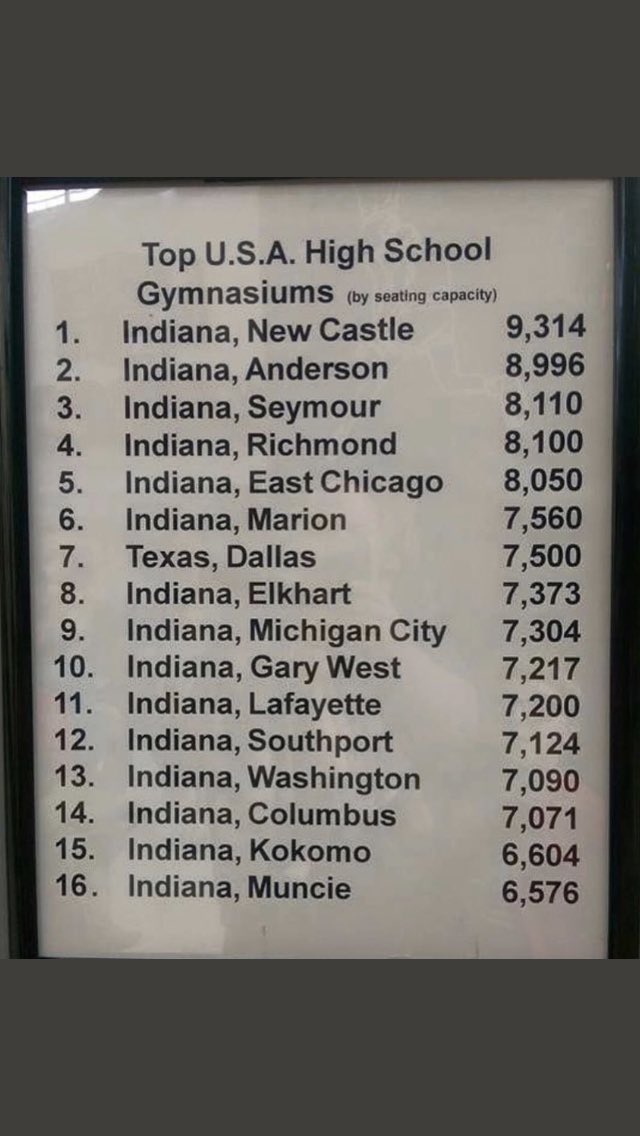 TylerThiems's tweet photo. In 49 states it’s just basketball...but this is Indiana https://t.co/urArXp553p