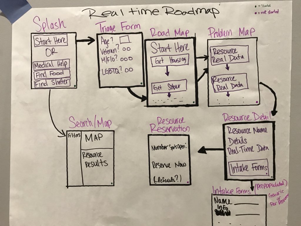 Foerocious's tweet photo. Real time roadmap! Go team 1!!! @webvisions #PDXHomesForAll https://t.co/M28m4ptX8v