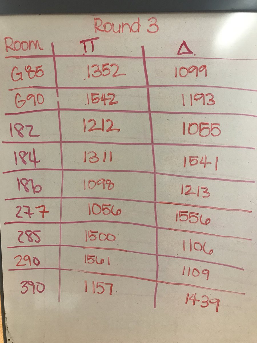 BRIC XIV Round 3 Pairings