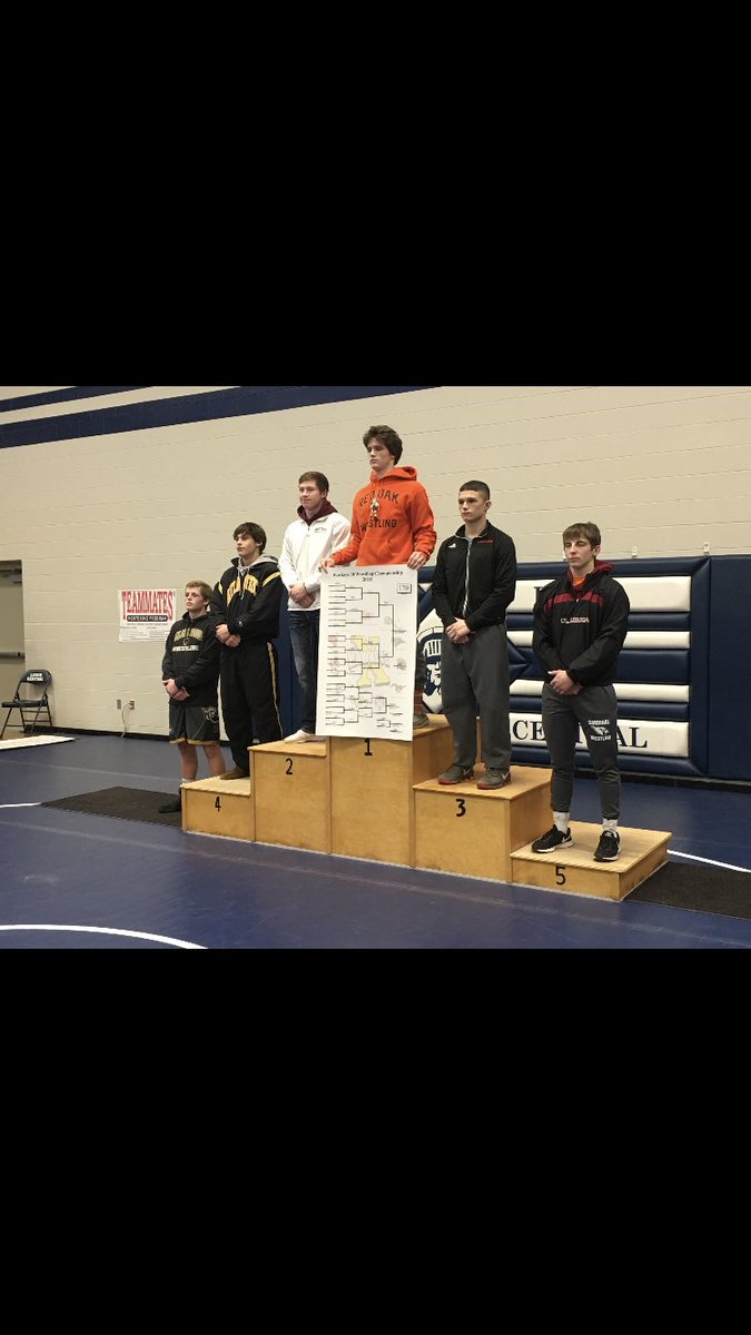CTownWrestle's tweet photo. Hawkeye Ten Conference Tournament results- Jesse Espinosa places 5th, Cole Ridnour places 5th, Jace Morgenstern picks up 5th https://t.co/DLKNKvZfhM