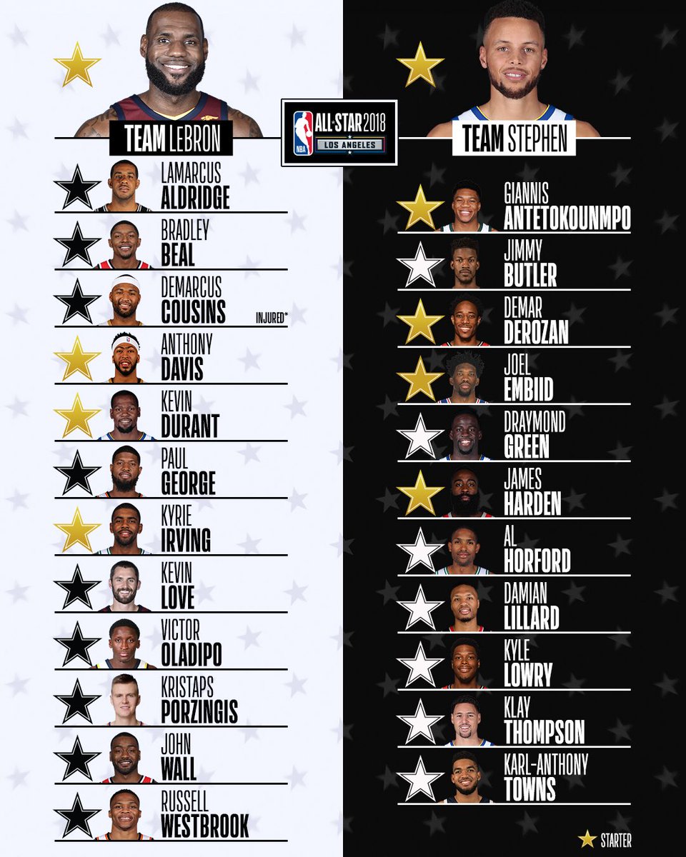 nba 2020 lineup