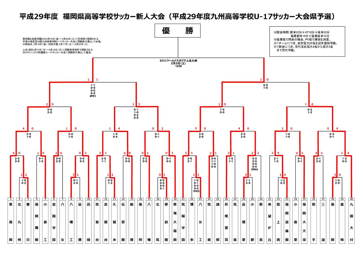 U 名無しさん 18 01 27 土 12 58 13 80 Id S5w4rh Net U 15 時々u 12大学も Br Br Part5 Br Matsuri 5ch Net Test Read Cgi Soccer Br Part4 Br Matsuri 5ch Net Test Read Cgi Soccer Br Part3 Br