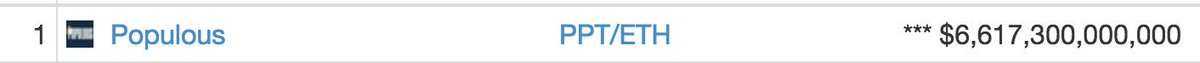 Shill_Gates's tweet photo. 👀👀👀 uhhhh that is totally realistic @CoinMarketCap $PPT https://t.co/O68j3PhSNj