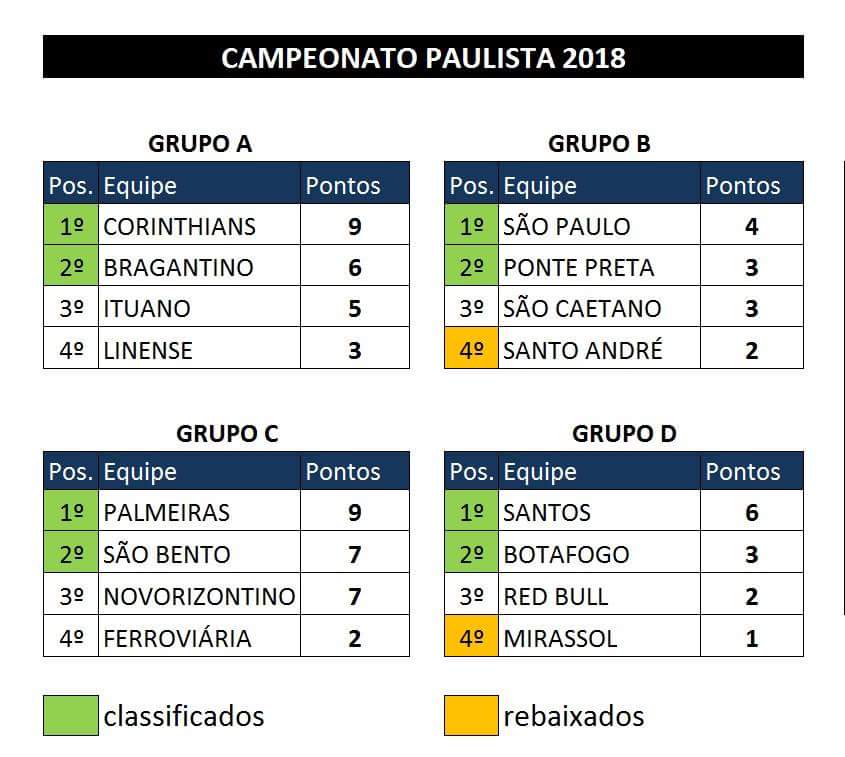 Paulistãoστο X: E a classificação geral, hein?! Como está o seu