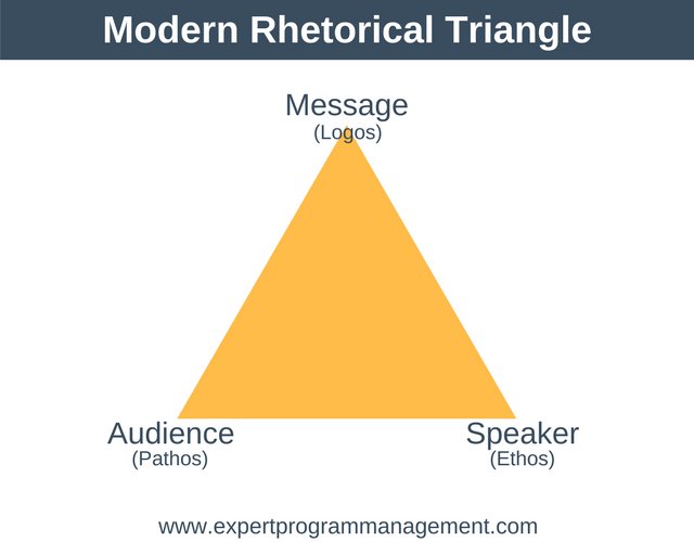 pipalwa's tweet photo. #HRWord:#Rhetoric #Triangle https://t.co/OZA4RY21rI https://t.co/kK2h8Snk3s