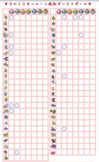れおぽん 団地妻ミチコ 葛根湯 ｈｇｓｓ限定で入手できるガンテツボール一覧 一部ｕｓｕｍで入手できるガンテツボール一覧とかぶっています サン ムーン ウルトラサン ムーンで入手できるウルトラボール一覧 ポケモン交換 オシャボ交換