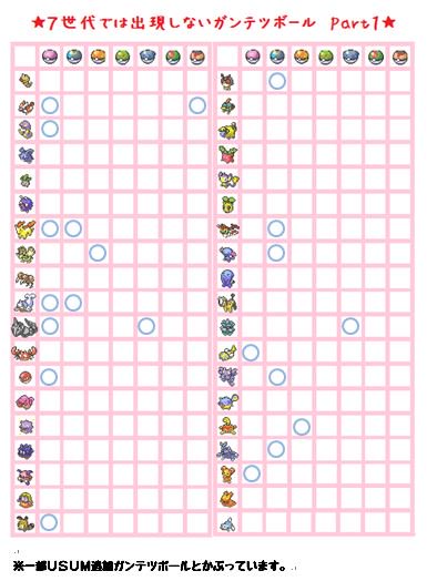 れおぽん 団地妻ミチコ 葛根湯 ｈｇｓｓ限定で入手できるガンテツボール一覧 一部ｕｓｕｍで入手できるガンテツボール 一覧とかぶっています サン ムーン ウルトラサン ムーンで入手できるウルトラボール一覧 ポケモン交換 オシャボ交換