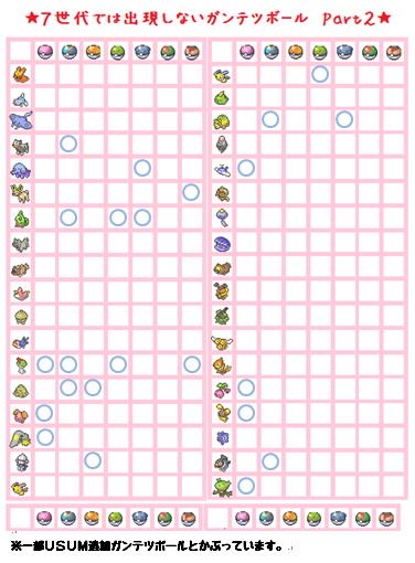 れおぽん 団地妻ミチコ 葛根湯 ｈｇｓｓ限定で入手できるガンテツボール一覧 一部ｕｓｕｍで入手できるガンテツボール一覧とかぶっています サン ムーン ウルトラサン ムーンで入手できるウルトラボール一覧 ポケモン交換 オシャボ交換