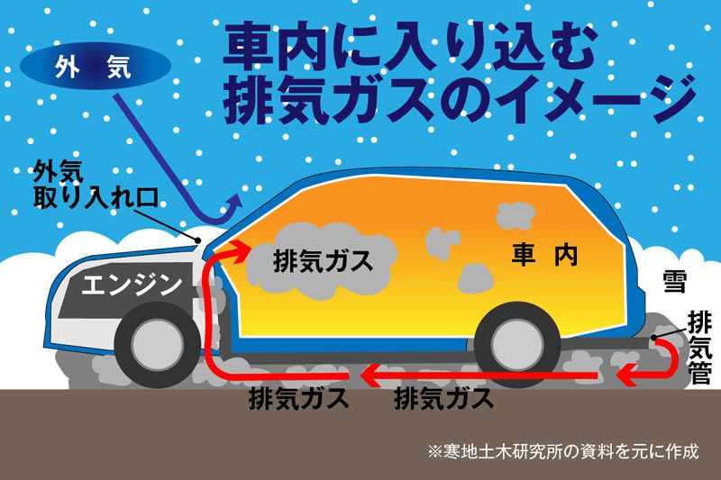 ウェザーニュース 一酸化炭素中毒 私たちの身の回りでいつ起こってもおかしくない事故です 寒さが募る季節は特に注意が必要になります 一酸化炭素中毒の最大の予防策は 換気 T Co Tzrfri8ern T Co Hfpzpmhl9l Twitter