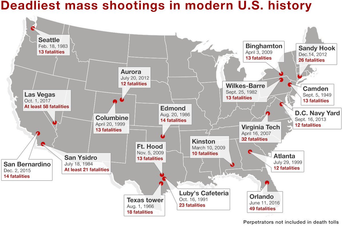 And we do NOTHING! Not one fucking thing but one person puts a bomb in his shoe and everyone has to take their shoes off now to get on an airplane more people have died in mass shootings then did on 9/11 Fucking do something