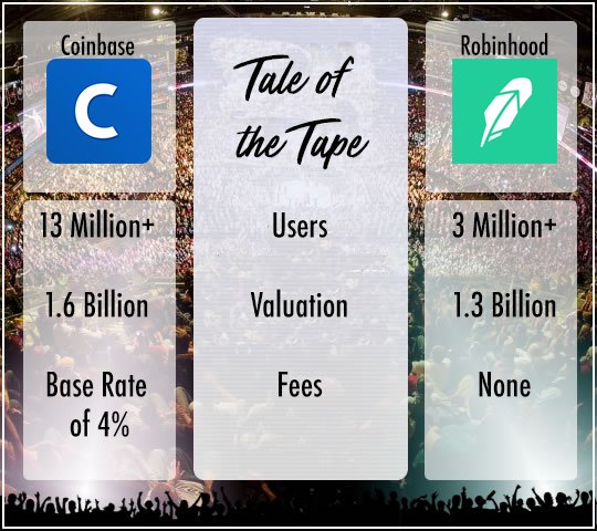 cloudbasedjames's tweet photo. #Coinbase vs. #Robinhood. Here we Go! https://t.co/Yf5ad50ime
#cryptocurrency #CryptoNews #robinhoodapp #cryptoexchange #cryptocurrencies #bitcoin #Ethereum #xrp #ripple https://t.co/fN9be5AiOa