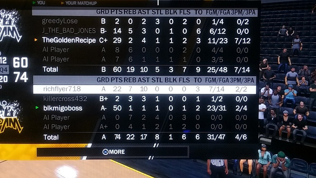 Clutch85224201's tweet photo. Still grinding Where the elite team try outs? #ps4 #elitee #2kfreeagent #2KDraftMe #stillgrinding #Draftready #tryout #ProAm #2kleague @2KCrewFinder @DatBoyDimez @ProAmRTs @EBA_ProAmLeague @Official2KProAM @TheGreenRelease @overwatchleague @HankDaTank @NBA2K_MyTEAM @2KPROAM https://t.co/dJ3DJMjlqv