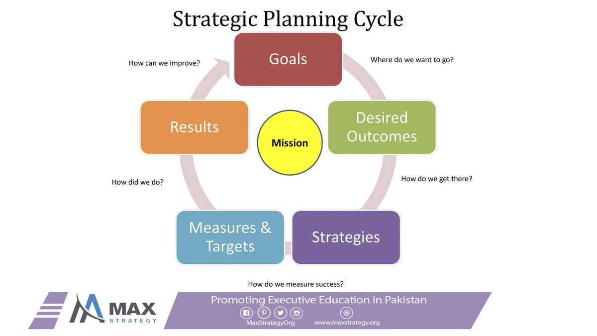 MaxStrategyOrg's tweet photo. Quote of the day
#Leadership #Management #ExecutiveEducation #HRMetrics
#MaxStrategy #BusinessQuotes #LeadershipQuotes #BuildDream #DreamBig #Innovation #Sales #Service #Success https://t.co/W118sUcA2V