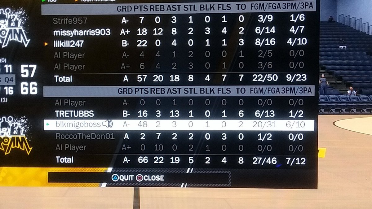 Clutch85224201's tweet photo. BACK2BACK Where the elite team try outs? #ps4 #elitee #2kfreeagent #2KDraftMe #stillgrinding #Draftready #tryout #ProAm #2kleague @2KCrewFinder @DatBoyDimez @ProAmRTs @EBA_ProAmLeague @Official2KProAM @TheGreenRelease @overwatchleague @HankDaTank @NBA2K_MyTEAM @2KPROAM https://t.co/mT9fv2Xju2