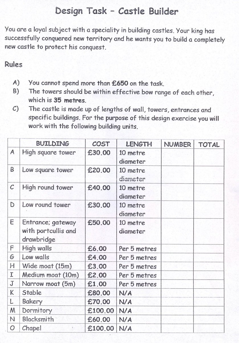 worcesterjonny's tweet photo. Dug this out of an old folder, must be 20 years old! I was always trying to sneak maths into lessons #MathsInHistory #historyteacher https://t.co/kDTBVwcDXE