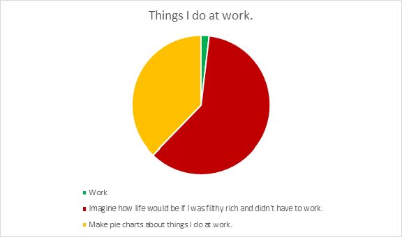PriyankaPraveen's tweet photo. Things I do at work.
#Thingsidoatwork #piecharts #workworkworkworkwork #work #lotsoftimetowaste #so #lotsofhashtags https://t.co/EHYstTEfQJ