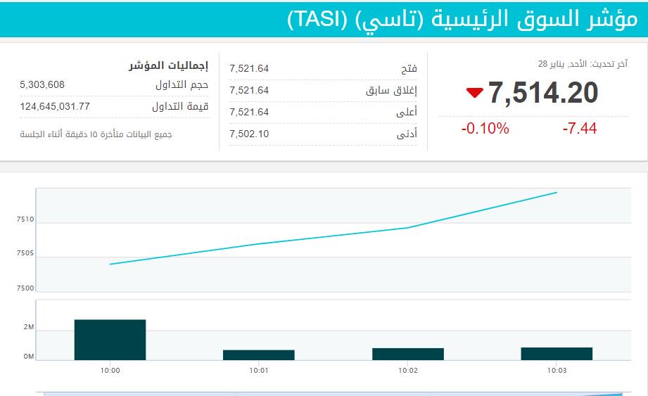 تاسي مباشر