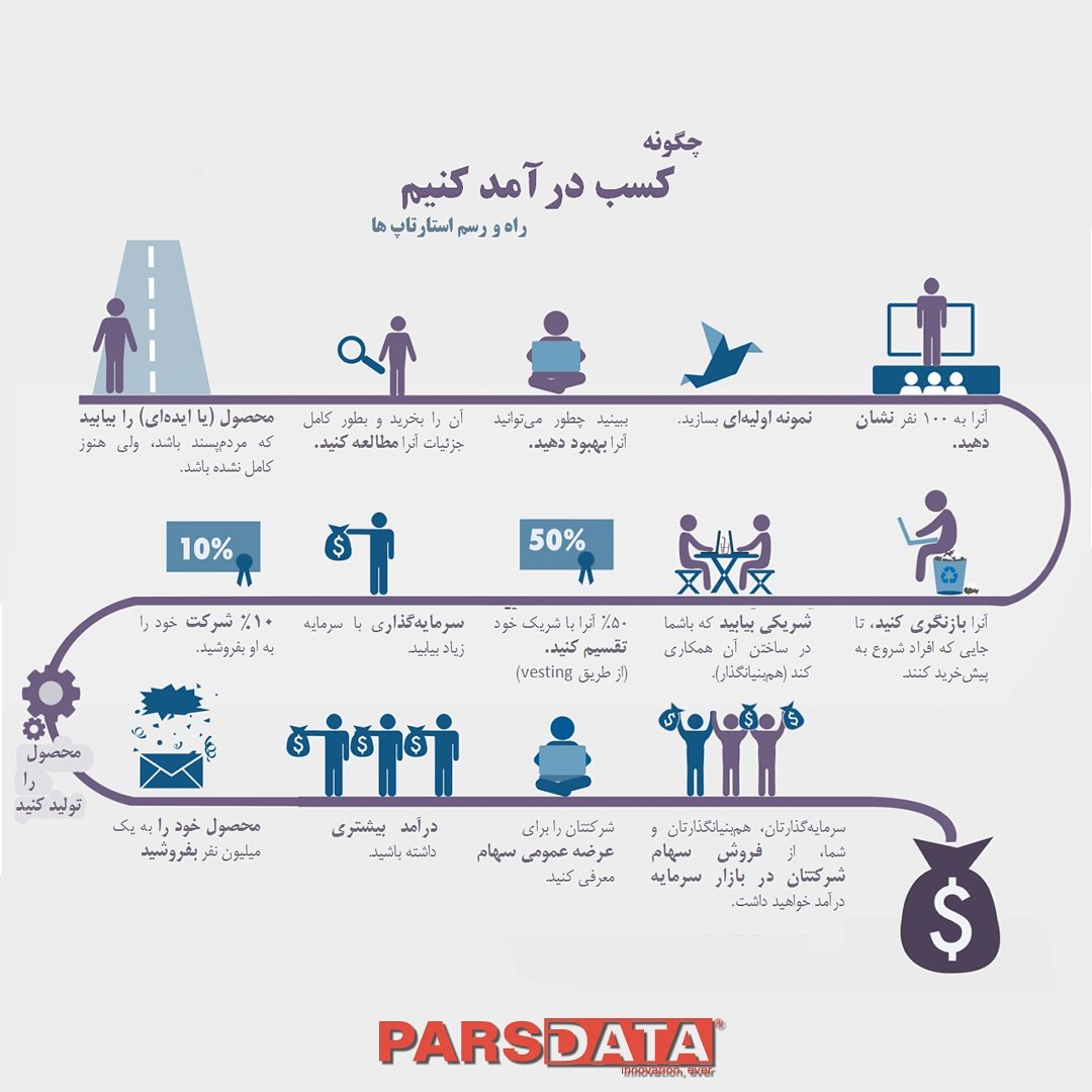 parsdataco's tweet photo. چگونه کسب درآمد کنیم؟
#دیجیتال #استارت_آپ #پارس_دیتا #با_ما_آنلاین_بمانید https://t.co/RVyUC8k62C
