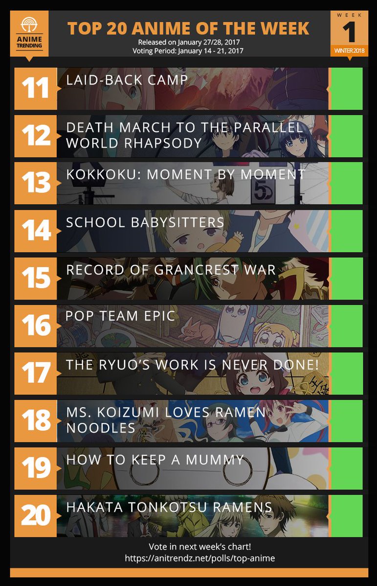 Anime Winter 2018 Chart