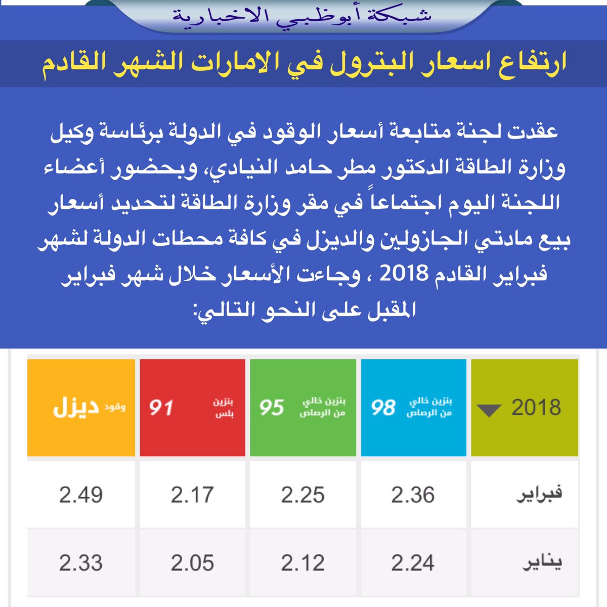 سعر البترول