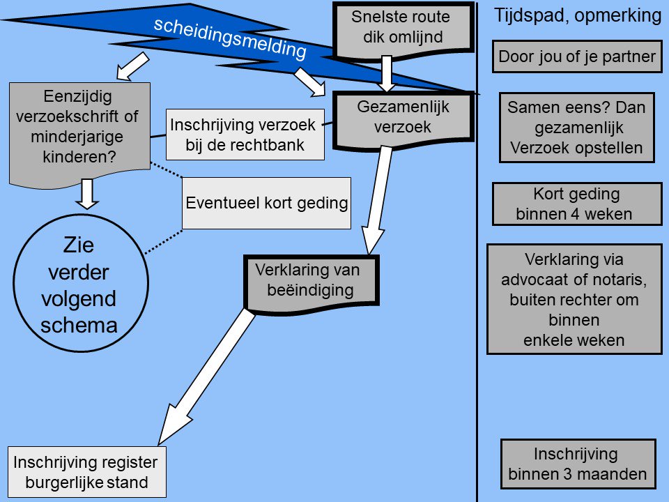 Financiële Planning tweet media