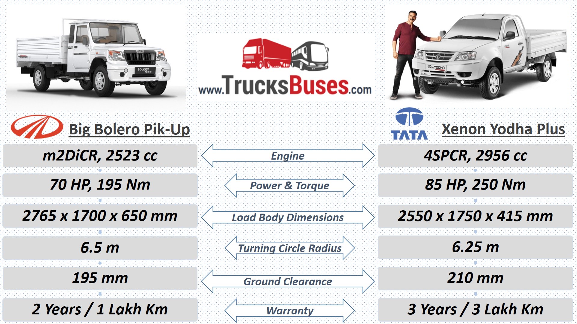 TrucksBuses On Twitter Tata Xenon Yodha Plus Challenging The trucksbuses-on-twitter-tata-xenon-yodha-plus-challenging-the