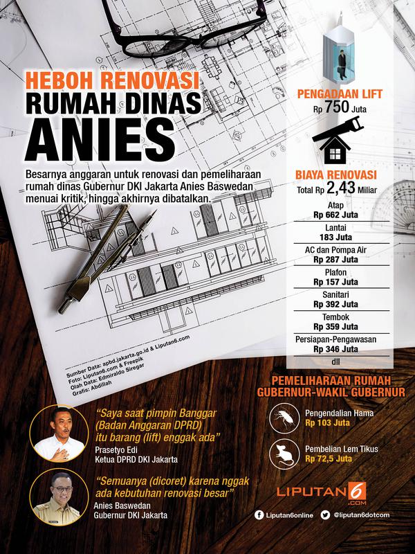 Sandraalicia95's tweet photo. Viral...!!!Renovasi Rumah Dinas Anies Menuai Kritik
Untuk Informasi Lebih Lanjut silahkan Klik Link https://t.co/Em2BYUS4fB
#agenpoker #pokernews #pokerstarstv #pokeronline #bandarpoker #BandarQOnline #INAMastersKompasTV #bikinmewekantv86 #siwei #saina #pagarnusa #anies #jakarta https://t.co/FnFi2CtjrQ