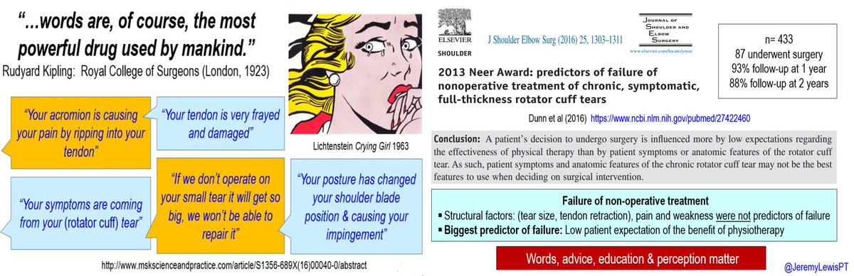 WORDS MATTER: 
Biggest predictor for choosing surgery: Low patient expectation of the benefit of physiotherapy. Choosing words carefully is essential, especially as the outcomes for atraumatic full &amp; partial thickness tears = those of surgery
Structural factors were not related!