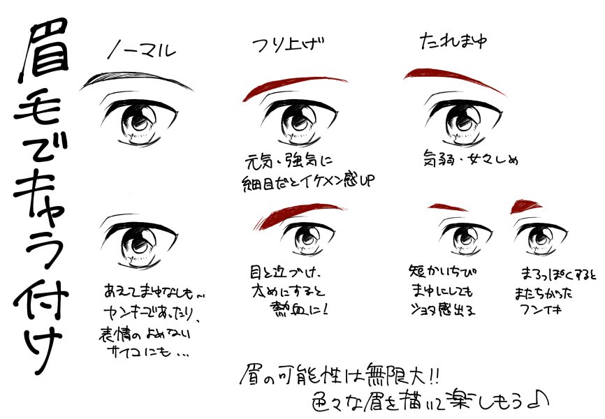 プロ監修 イラスト講座 No Twitter 眉毛の描き方 キャラの印象はたった一つのパーツで 大きく変わります 眉毛も性格が出やすくなるので キャラ毎に描き分けましょう プロ監修 イラスト講座 No Twitter 眉毛の描き方 キャラの印象はたった一つのパーツで 大きく変わります 眉毛も性格が出やすくなるので キャラ毎に描き分けましょう