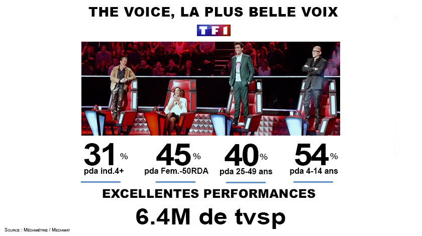 The Voice 2018 - Auditions à l'aveugle - Samedi 10 Février - 21h00 - TF1 DUnWKvIWsAEtexA