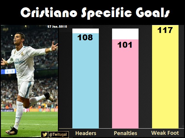 Dengan tendangan penalti yg mencapai 100+ maka Cristiano Ronaldo berganti nama sebagai "Penaldo"