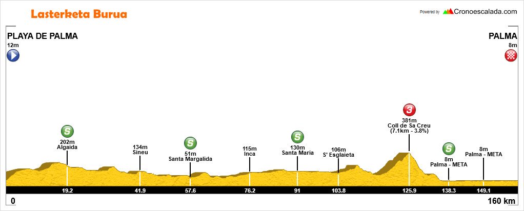 diegovos_'s tweet photo. 📢 ¿Quieres ganar un maillot  a final de temporada #ciclismo?

🤔 Adivina quién ganará la 4° clásica de la #ChallengeMallorca [adjunto perfil y participantes]

👉 Clasificación del juego a tiempo real https://t.co/SXj5SRxwwm

📑 Para participar: RT, Follow + Contestar tu favorito https://t.co/gDXcmThZdB