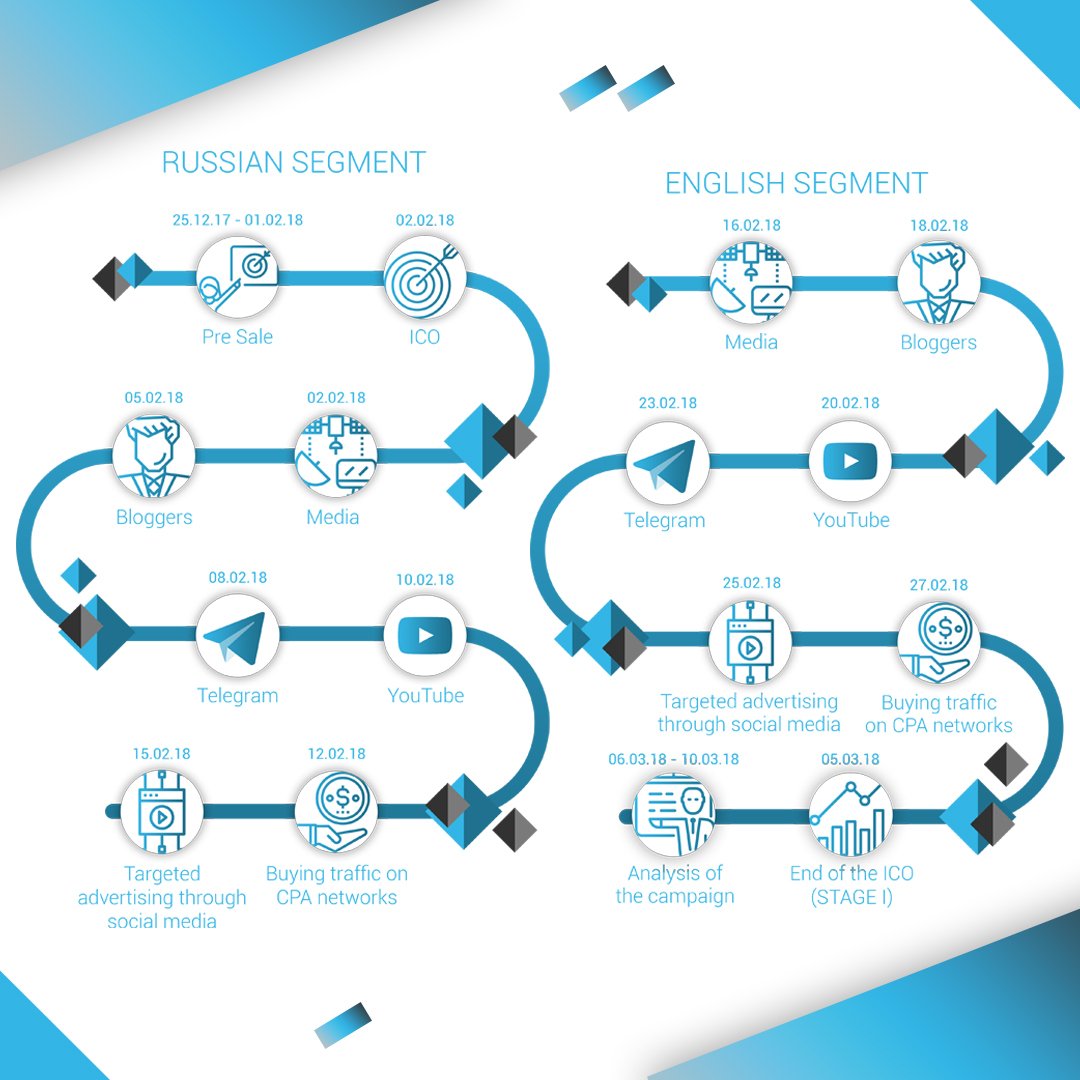 Paymon_official's tweet photo. Our plan to promote the ICO from December 25 to March 5!👍

Analytics will be held from 6 to 10 March. 😏

Also recall that all Bounty participants will receive tokens from March 3 to March 5!👏

#ICO #Paymon #cryptocurrency #blockchain #блокчейн… https://t.co/XLdGpo8ZY3 https://t.co/a4b67YXG0Q