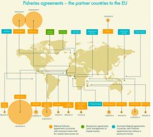 Η Συμφωνία Αλιευτικής Σύμπραξης μεταξύ ΕΕ και αναπτυσσόμενων χωρών christoskourtelisblog.com/2018/01/28/%ce…