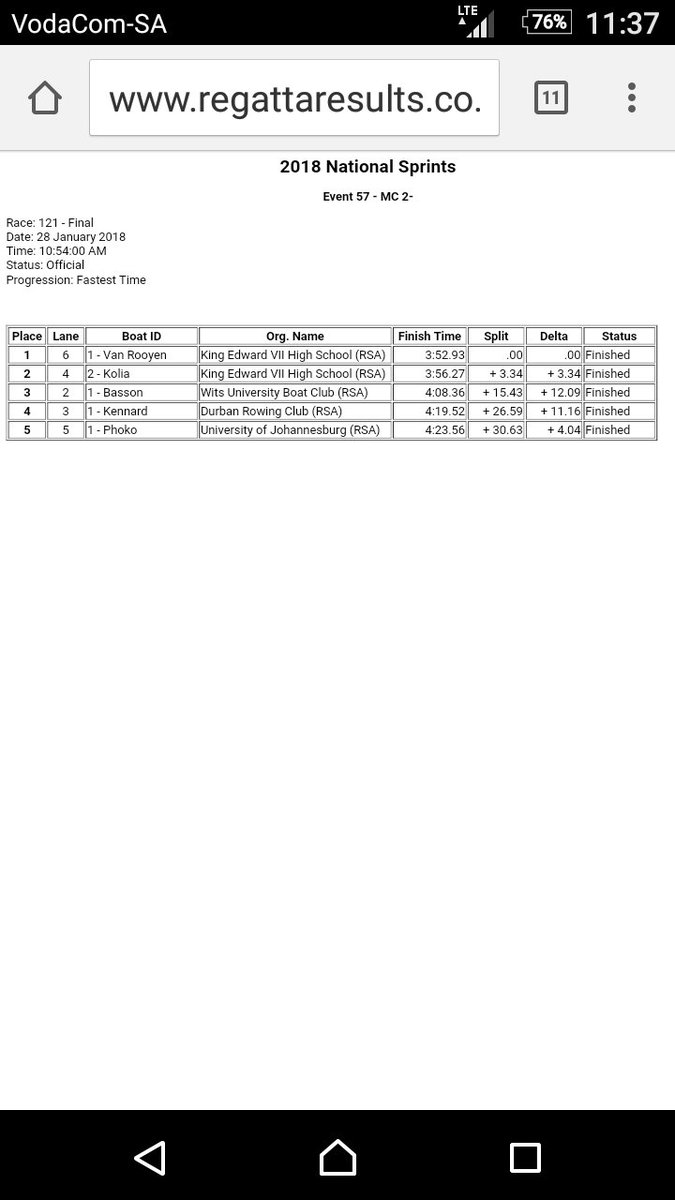 quitecontrary08's tweet photo. #redrowing GOLD and SILVER for @KingEdVIISchool U16 pairs in Men's C event. Well done crews! #goschool #redapplause https://t.co/Xkbusq8Tlh