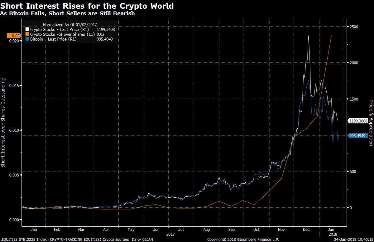 Twitter forex