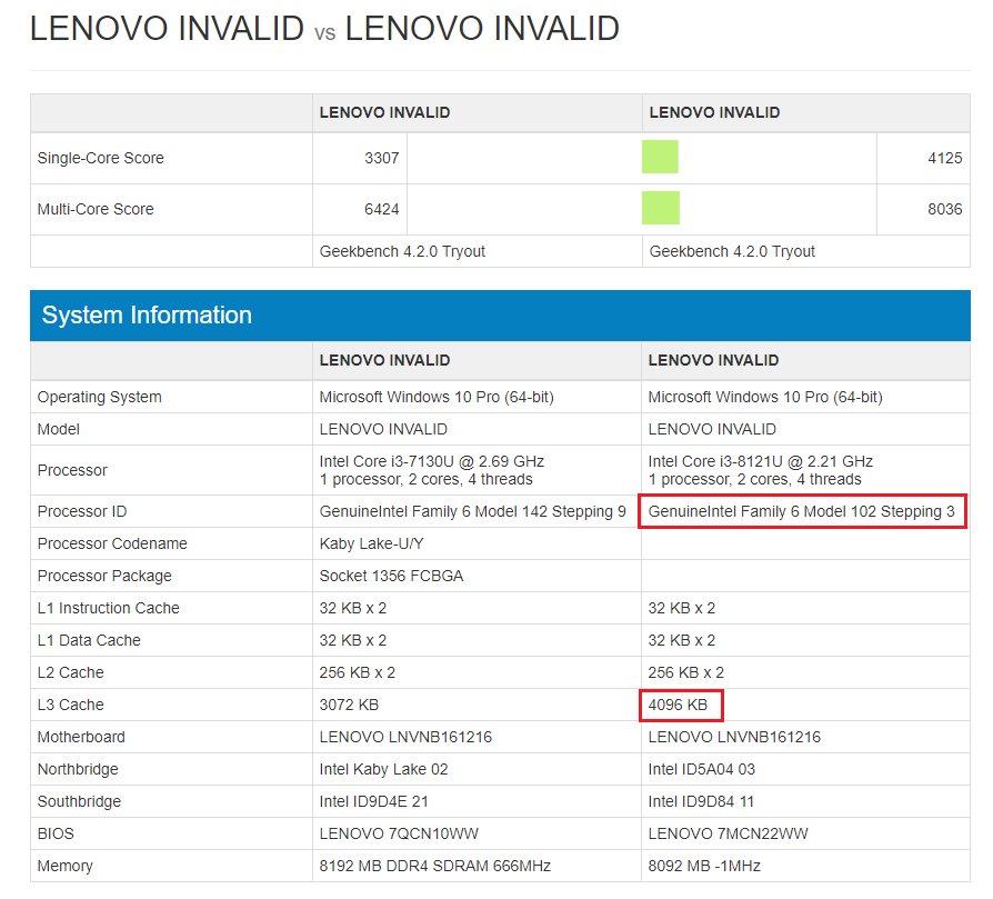 InstLatX64's tweet photo. The #Intel Core i3-8121 SKU is a Cannonlake (CPUID 60663). Probably the i3-8130 is too. Finally the Intel 10nm is working, it explains the 3->4MB L3 and the 3.4GHz Turbo (in case of i3-8130). I hope #AVX512F,CD,BW.DQ,VL,VBMI,IFMA are enabled too

https://t.co/FhrokcFXxt https://t.co/cIyg6QbGTZ