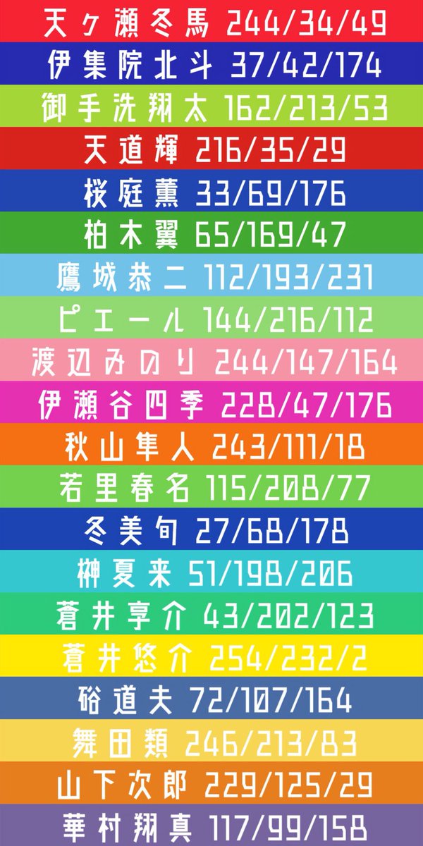 とうふメンタル すっごいアナログな方法でプロデュースバッジからsidemメンバーの個人カラー調べてみました 名前の横の数字は三原色のr G Bです