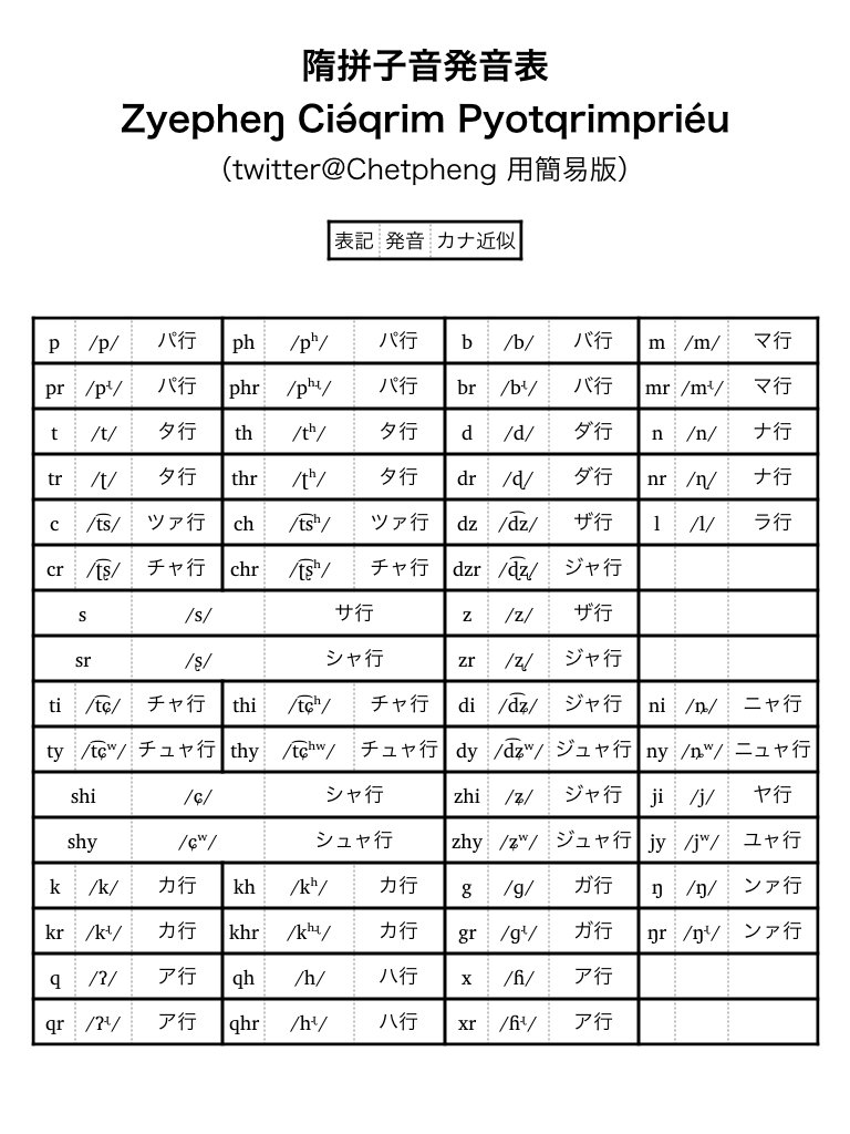 切韻音系中古漢語bot on X: 