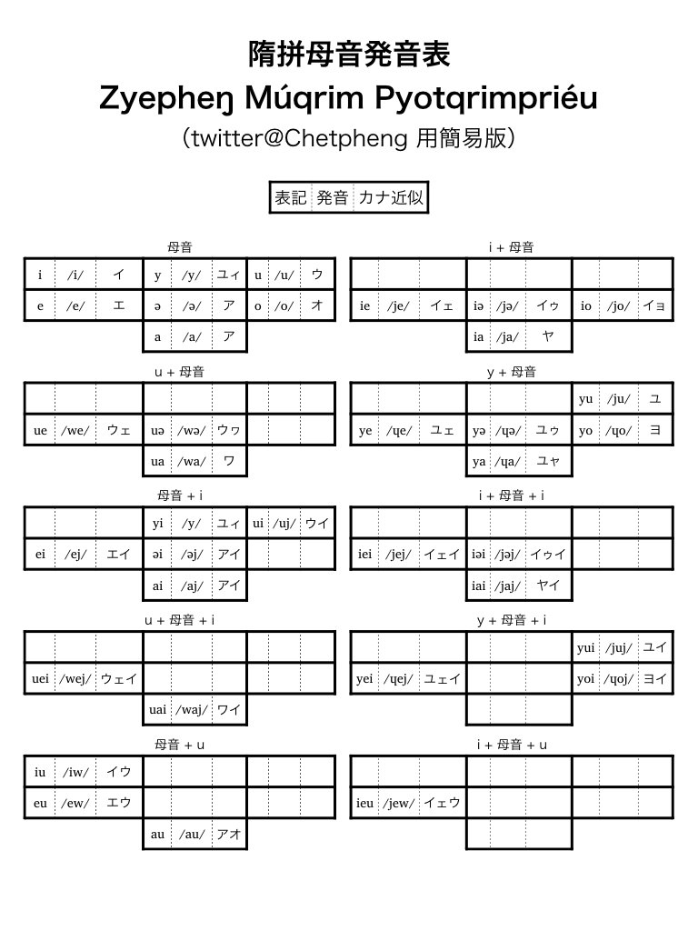 切韻音系中古漢語bot この Bot で使われている中国中古音表記法 隋拼 の読みかたです