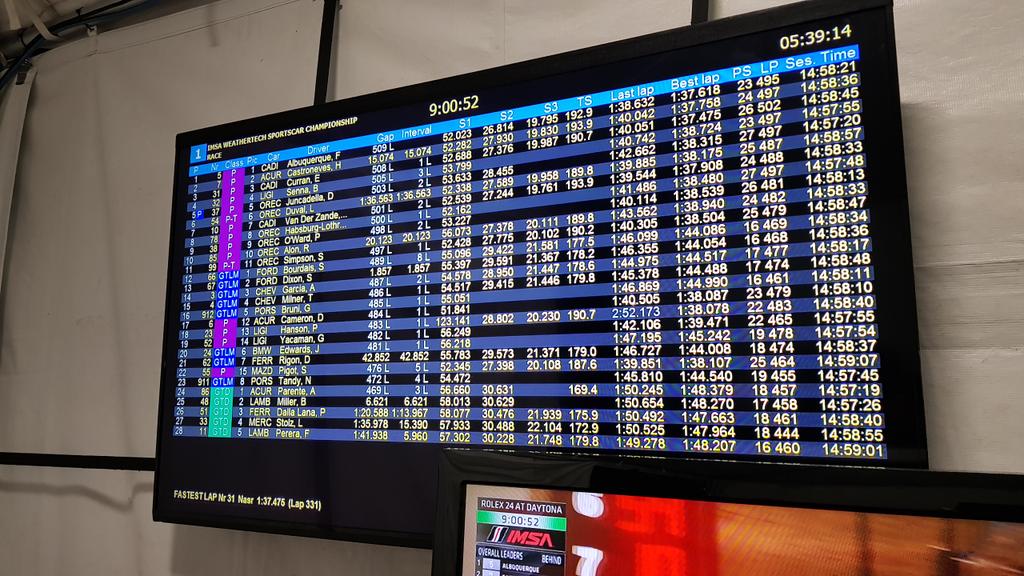 RobGonzalezV's tweet photo. #Daytona24 Race-9hrs Left - P14 @GustavoYacaman on board #PR1Motorsports52 🇺🇸🇲🇽🇨🇴 #DrivenSMTeam #VamosXMas #FormexWorld #Soliq #RGV52 https://t.co/WAjFE1uWAP