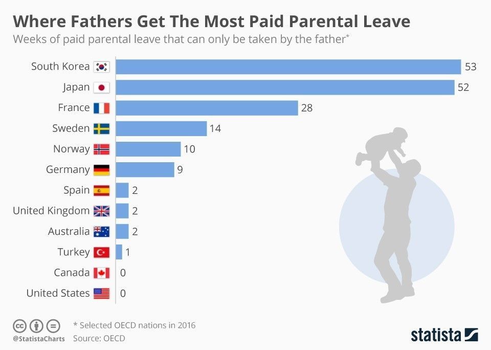 #Sweden is one of the best countries in the world to be a #parent. Here’s why wef.ch/2EOh3xN