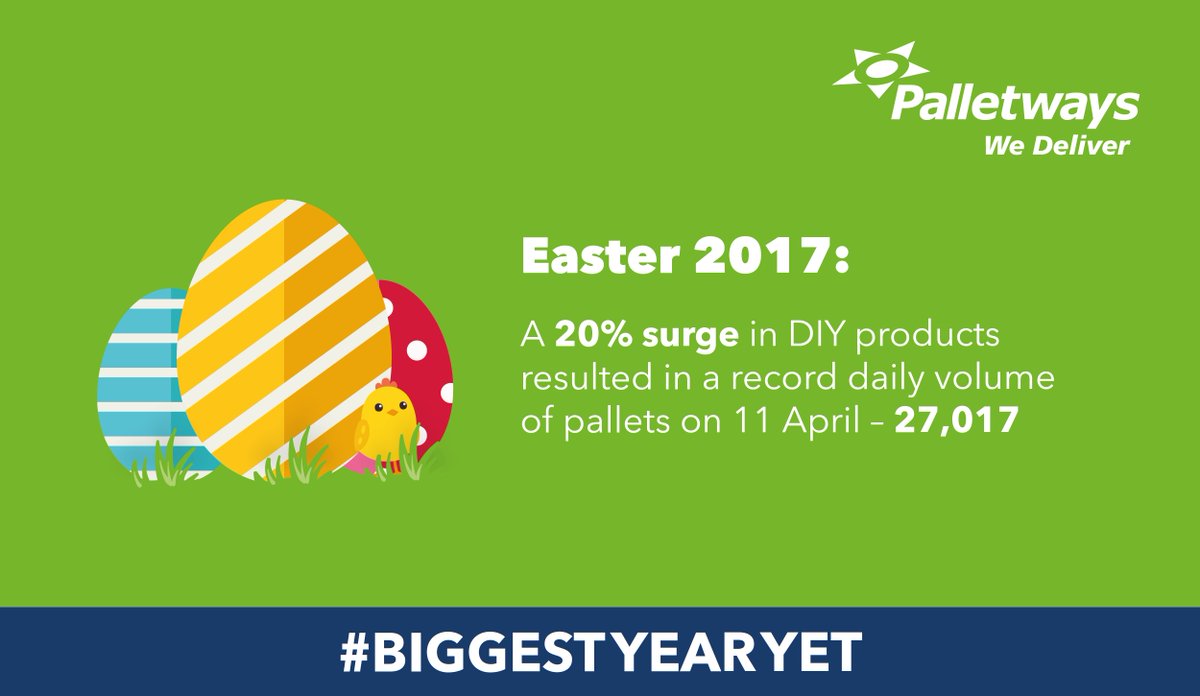 Some supply-chain news for Sunday: Last Easter, there was a 20% surge in DIY orders, resulting in our record daily volume to date. We're looking forward to this Easter (1st April) to give the record another try! bit.ly/2ndJ4HU